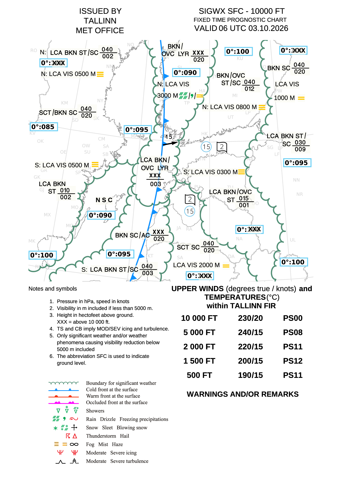 SIGWX SFC–10000ft